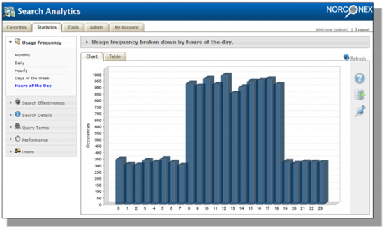 Figure 2 - Norconex Search Analytics