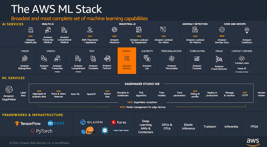 AWS ML stack